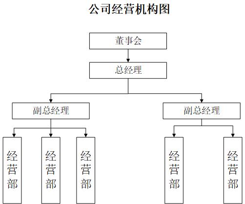 公司经营机构图6-21.jpg